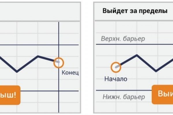 Кракен это современный даркнет маркет плейс